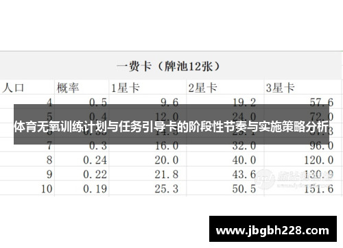 体育无氧训练计划与任务引导卡的阶段性节奏与实施策略分析