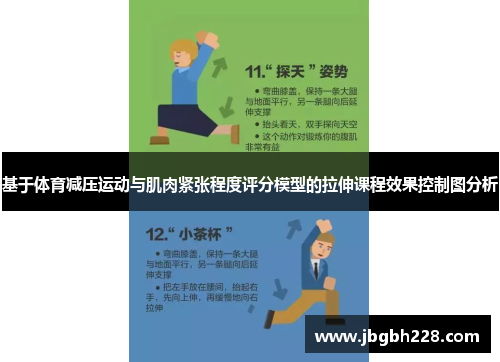基于体育减压运动与肌肉紧张程度评分模型的拉伸课程效果控制图分析